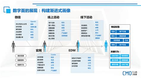 B2B数字化营销“硬着陆”pk“软着陆”完败！Focussend渐进式发展成落地“香饽饽”- 南方企业新闻网