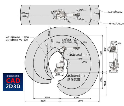 方案大师：1.3 工业机器人规格参数 - CAD2D3D.com