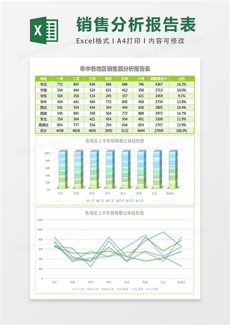 全国各地区销售额分析报告表EXCEL表格模板下载_EXCEL_图客巴巴