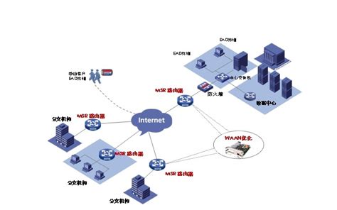 广域网优化WOC - 模流分析 - 深圳三为时代科技有限公司