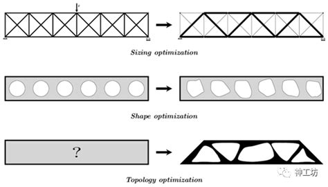 基于OptiStruct的基座结构优化设计研究 - Altair技术文章 - 中国仿真互动网(www.Simwe.com)