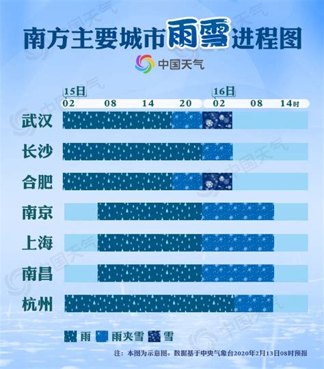 北京迎大雨雪 北京寒潮蓝色预警最新消息今天 北京将迎局地暴雪（4）_社会新闻_海峡网