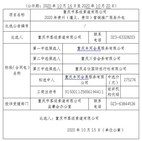 2020年贵州（遵义、贵阳）营销推广服务外包拟中选结果公示表-重庆市客运索道有限公司