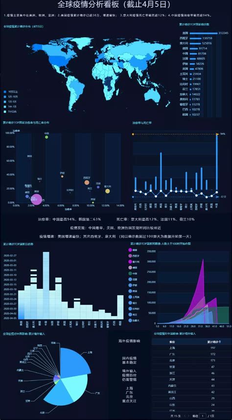 疫情最新数据：一张图带你了解疫情_新闻频道_中国青年网