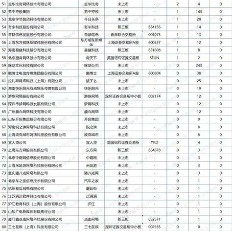中国互联网企业发明专利排行榜（前100名）|TOP100|领先的全球知识产权产业科技媒体IPRDAILY.CN.COM