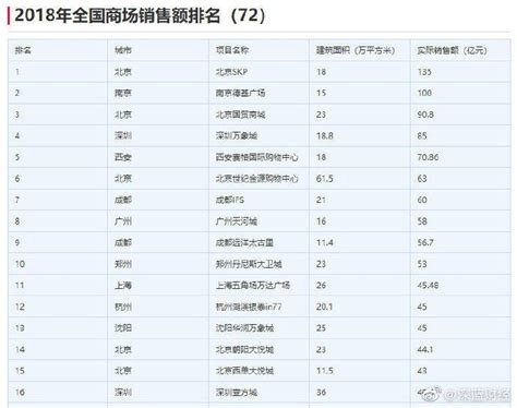 2018年中国便利店行业现状及企业销售额分析（图）_观研报告网
