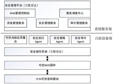 可信工业数据空间系统架构1.0 - 新兴产业 - 侠说·报告来了