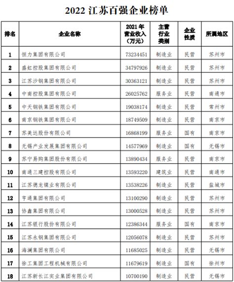 江苏镇江10强企业名单排行榜-排行榜123网