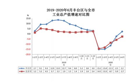 (南宁市)2021年宾阳县国民经济发展统计公报-红黑统计公报库
