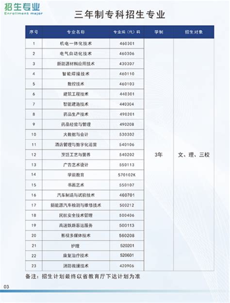2023年中国科学技术大学在云南预估分数线（附中国科学技术大学招生计划人数）_4221学习网