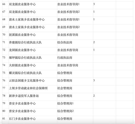 【报名】重庆市云阳县事业单位2022年三季度招聘教师134人（7.25-7.29）