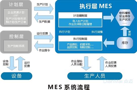MES系统的选型与实施落地，选择实用的mes系统 - 知乎