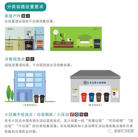 上海构建生活垃圾全程分类体系-国际环保在线