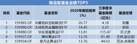 2021年中国基金经理人最新排名 哪位基金经理最牛？_第一金融网