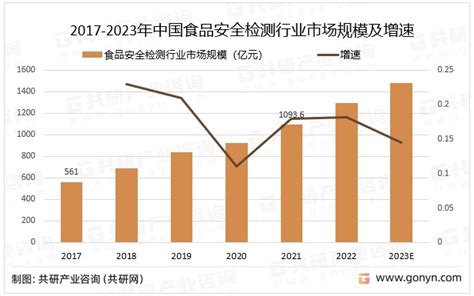 2020年中国休闲食品市场规模及发展现状分析__财经头条