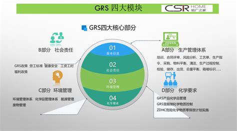 GRS全球回收认证流程费用详解 - 羽绒金网