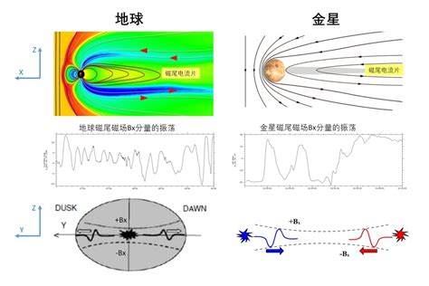 张驰等-GRL：水星磁尾磁场的振荡----中国科学院地质与地球物理研究所