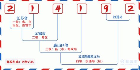 214192：江苏省无锡市锡山区 邮政编码查询 - 邮编库 ️