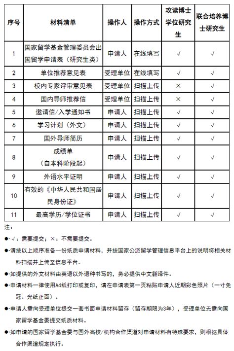 东华大学2016年博士研究生招生拟录取名单（上海）