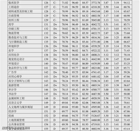 201热门专业排行榜_2013年十大热门专业排行榜(3)_中国排行网