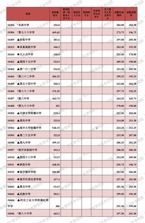 2019年江苏苏州中考录取分数线（已出）(11)_2019中考分数线_中考网