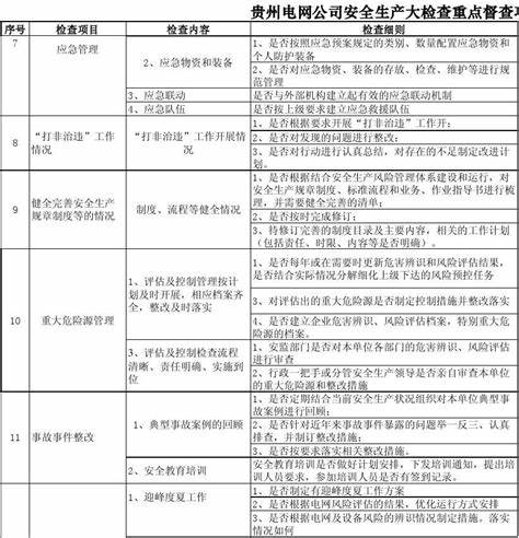 贵州电网招聘2023下半年