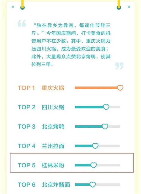 2021抖音国庆旅游数据报告：桂林米粉位列最受欢迎美食第五_临桂