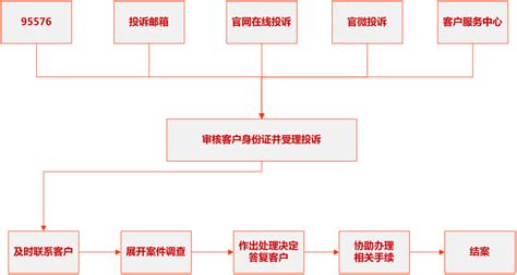 向消费者协会投诉，能让商家得到什么处罚-百度经验