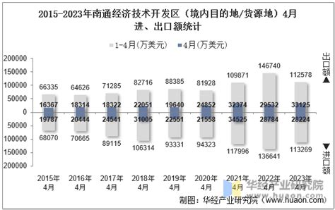 江苏省十四五民航发展规划出炉！上海南通国际机场2023年开工_建设