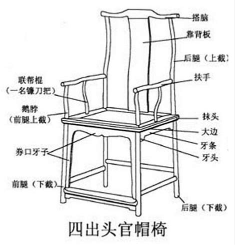 图说中式家具的22个术语 - 知乎