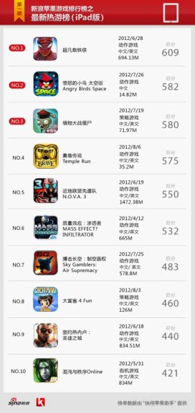 ios游戏排行榜(4月iOS端热门游戏排行榜发布)_斜杠青年工作室