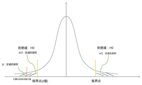 spss如何做显著性分析 spss显著性差异分析怎么标abc-IBM SPSS Statistics 中文网站