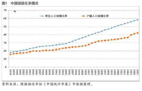 中国城镇化发展40年：从高速度到高质量