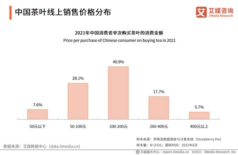 茶叶研究报告：2021年中国茶叶线上市场规模将达298.4亿，饮茶年轻化趋势凸显__财经头条