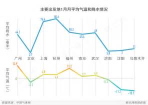 2021年冬天北京会很冷吗-北京冬天一般最冷的时候多少度-趣丁网