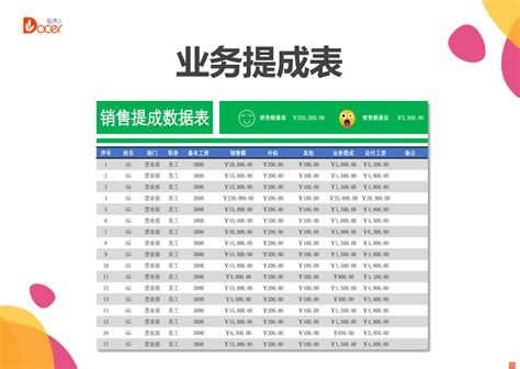 【电商公司注册】如何在深圳办理电商公司的注册手续？