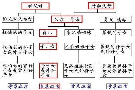 汉朝皇帝刘秀世系包括哪些人-文史故事 - 828啦
