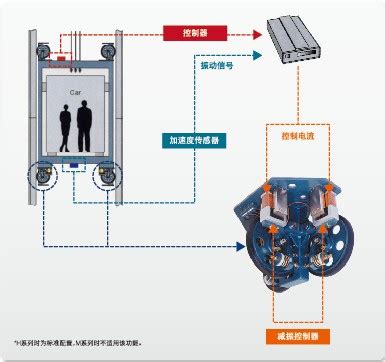 三菱电梯图纸讲解,三菱电梯电源板,怎么看懂电梯电路图_大山谷图库