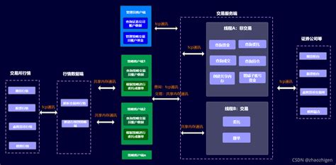 FR336型一体式高频工业RFID读写器_FR336_RFID读写器_中国工控网