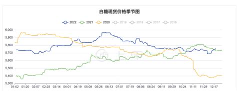 2021年4月中国成品糖产量数据统计分析-中商情报网