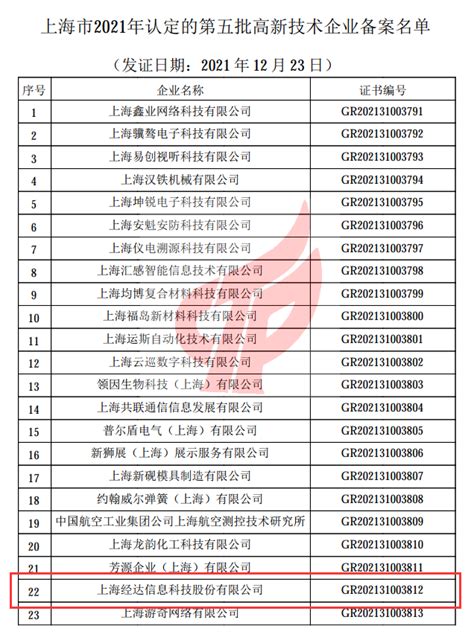关于公示2022年度上海市第一批拟认定高新技术企业名单的通知-上海济语知识产权代理有限公司