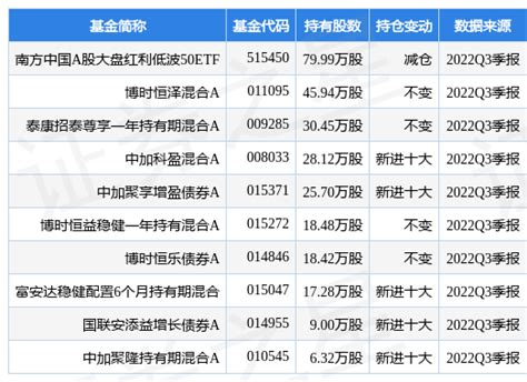 宁沪高速最新公告：完成发行8亿元超短期融资券_数据_公司_指标