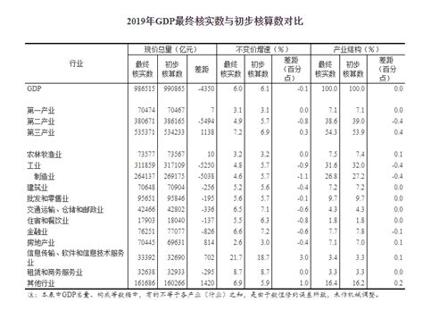 金华各县市GDP出炉了|八婺杂谈 - 大金华论坛 - bbs.0579.cn