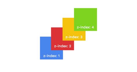 【初心者向け】z-indexの使い方や指定できる値を徹底解説 | ウェブカツBLOG