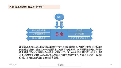 苏南模式、温州模式和珠江模式的比较 - 豆丁网