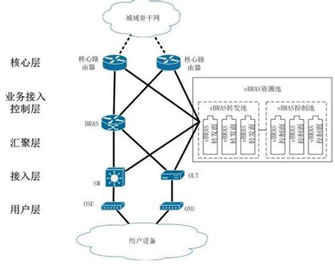 建筑行业的网络架构法则-BIM建筑网