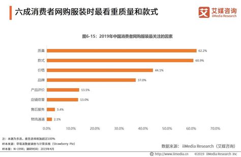 2019年中国服装电商行业研究与发展分析报告_消费者