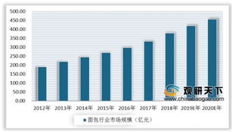 2021年中国甜食行业分析报告-市场行情监测与未来趋势研究_我国