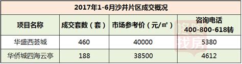 2022年3月杭州市房屋租赁市场价格走势：写字楼租赁价格在36.44元/m²-72.88元/m²之间，集中成交价约为50.67元/m²_智研咨询
