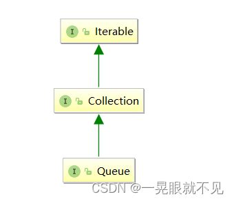 3.数据结构之队列(queue)_queue释放内存-CSDN博客